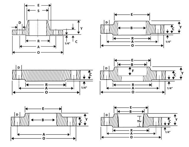 Class 2500 Flange Dimensions in mm