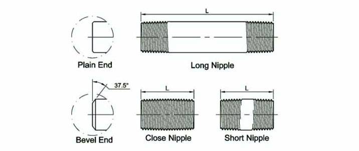 Threaded Pipe Nipple Dimensions